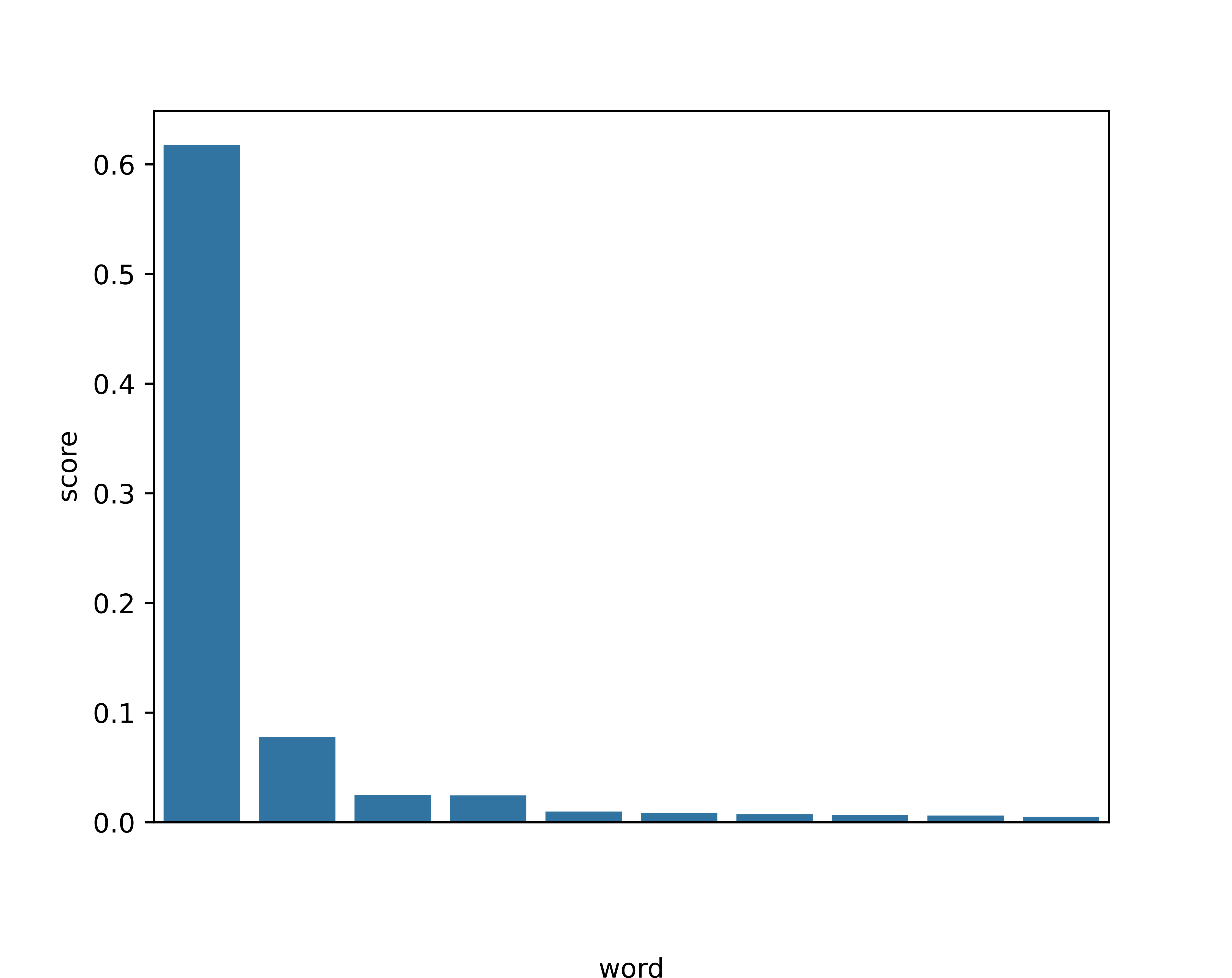 No description has been provided for this image