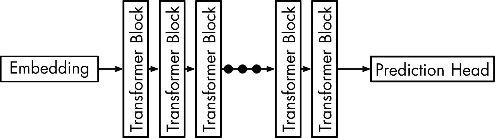 simplified transformer simplified transformer architecture